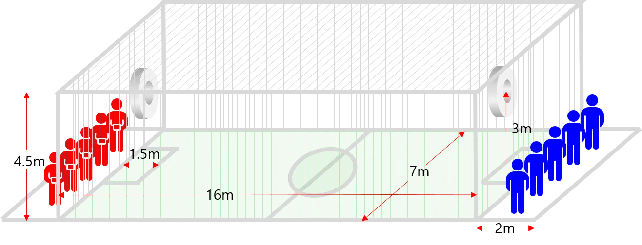 DRONE SOCCER WORLD CUP 2024