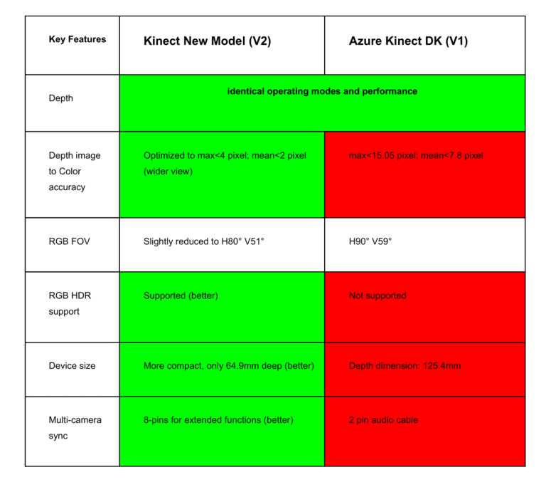 Kinect DK V2 - สอนโดรน อบรมโดรน สอนบินโดรน โรงเรียนสอนโดรน อันดับหนึ่ง ...