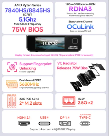 AOOSTAR GEM12 AMD Ryzen 7 8845HS Mini PC with 16/32G DDR5 RAM 512G/1T PCle 4.0 SSD WIN 11 PRO/ 2* NVME/Oculink/2*2.5G LAN