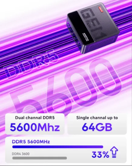 AOOSTAR GEM12 AMD Ryzen 7 8845HS Mini PC with 16/32G DDR5 RAM 512G/1T PCle 4.0 SSD WIN 11 PRO/ 2* NVME/Oculink/2*2.5G LAN