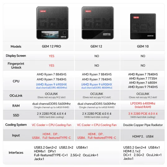 AOOSTAR GEM12 AMD Ryzen 7 8845HS Mini PC with 16/32G DDR5 RAM 512G/1T PCle 4.0 SSD WIN 11 PRO/ 2* NVME/Oculink/2*2.5G LAN