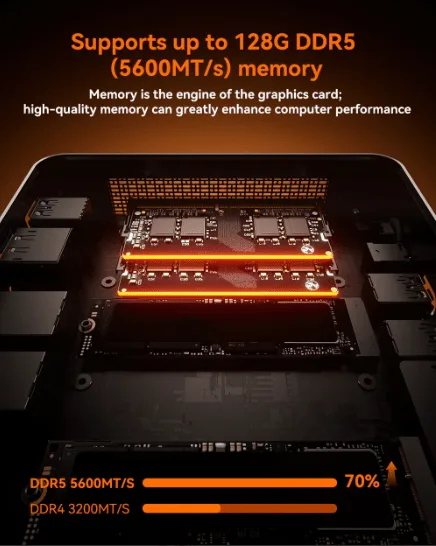 AOOSTAR GEM12 AMD Ryzen 7 7840HS Mini PC with 16/32G DDR5 RAM 512G/1T PCle 4.0 SSD WIN 11 PRO/ 2* NVME/Oculink/2*2.5G LAN (No