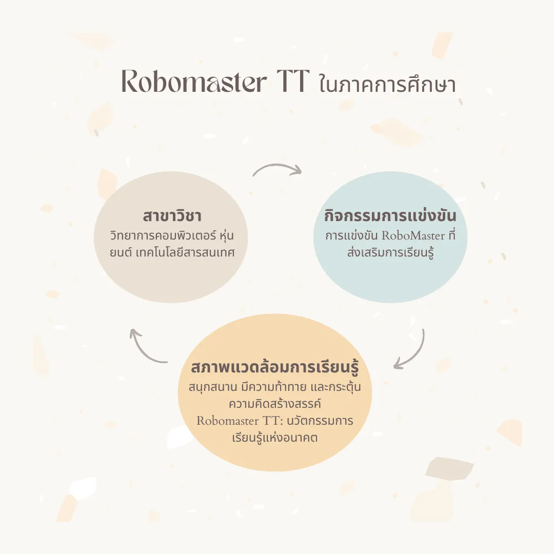 Robomaster TT Robomaster TT
